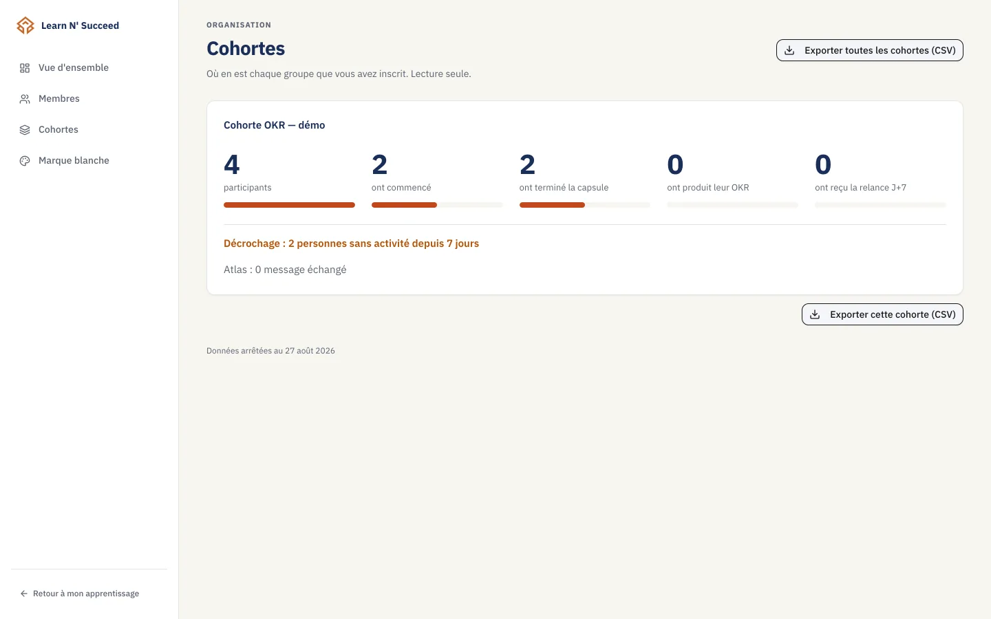 Manager view of a cohort: progress, drop-off line and CSV export.