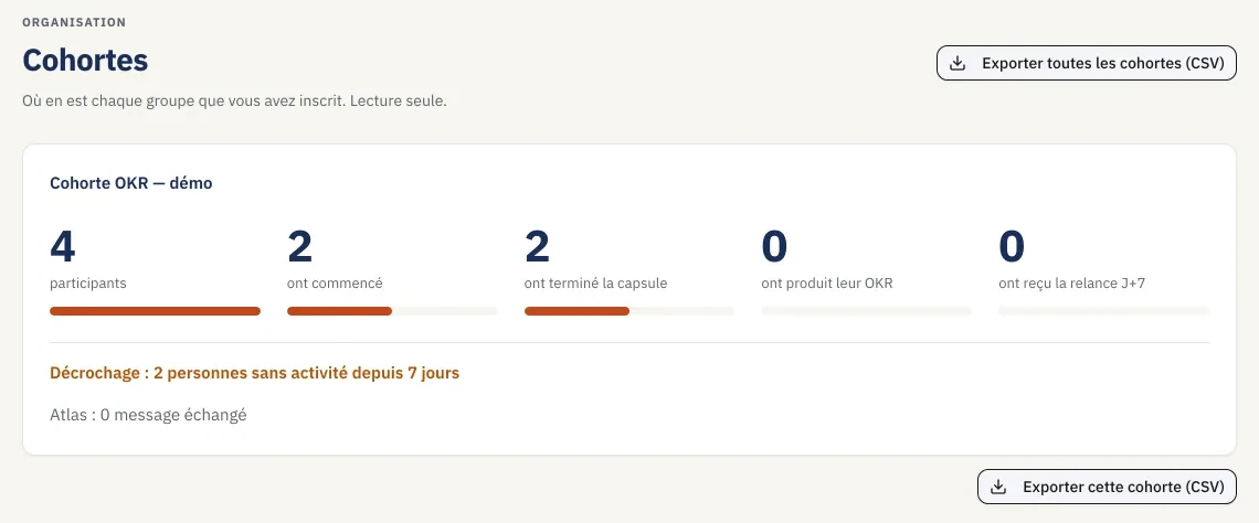 Manager view of a cohort: participants, progress and export